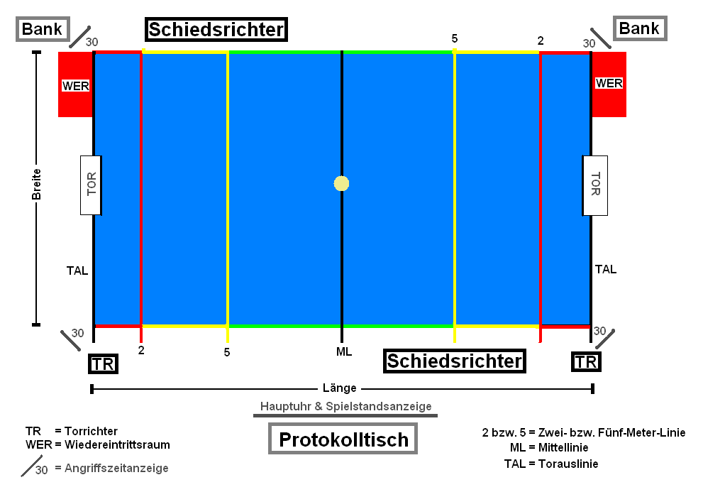 Wasserballfeld